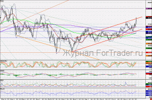 101202GAZPROM