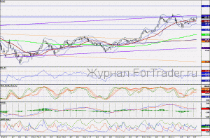 101202SBERBANK
