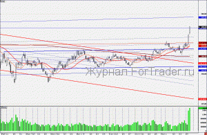 101203GAZPROM