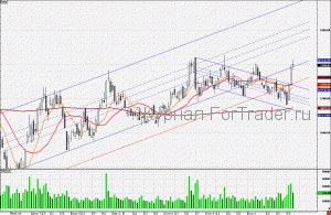 101203LUKOIL