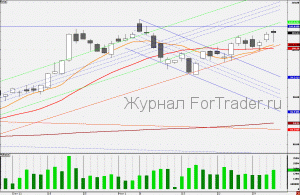 101203SBERBANK