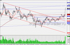 101206GAZPROM