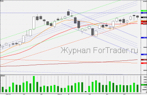 101206SBERBANK
