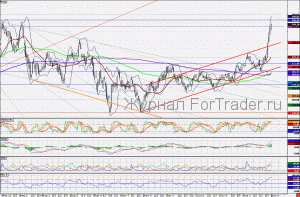 101207GAZPROM