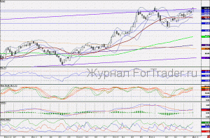 101207SBERBANK