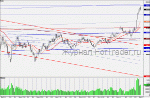 101208GAZPROM