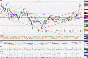 101209GAZPROM