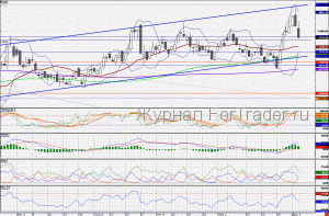 101209LUKOIL