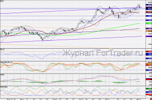 101209SBERBANK