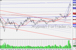 101210GAZPROM