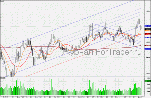 101210LUKOIL