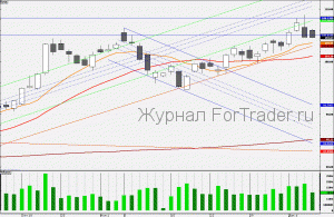 101210SBERBANK