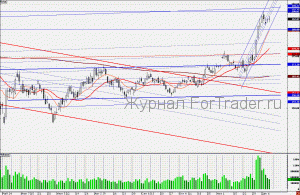 101213GAZPROM