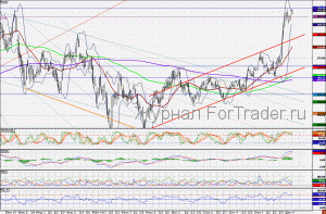 101214GAZPROM