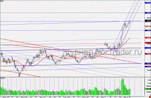 101215GAZPROM
