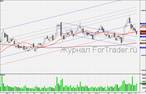101215LUKOIL