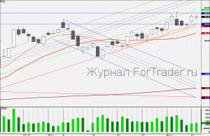 101215SBERBANK