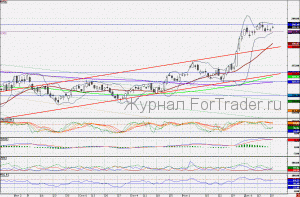 101222GAZPROM