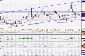 101222LUKOIL