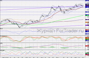 101222SBERBANK