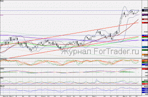 101223GAZPROM