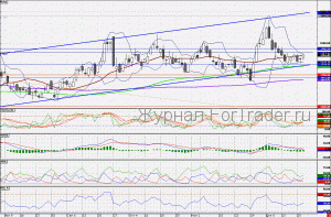 101223LUKOIL
