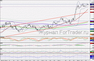 101224GAZPROM