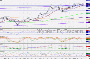 101224SBERBANK