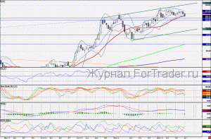 101228SBERBANK