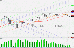 101229SBERBANK