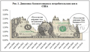 Американский доллар: трагедия, драма или крах?