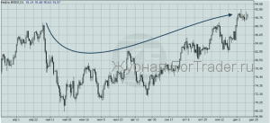 Товарно-сырьевые рынки: итоги и прогнозы 2010-2011