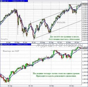 Dow15