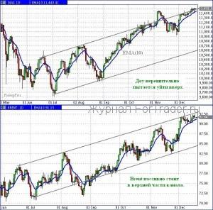 Dow20