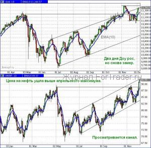 Dow6