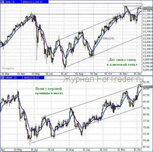 Dow7