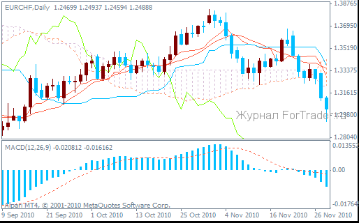 indic цифровые индикаторы форекс