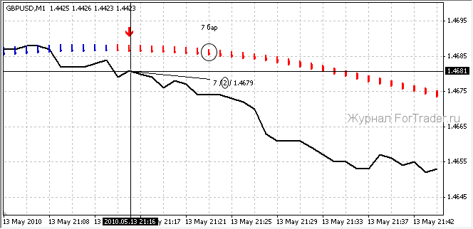 scalping-2 Скальпинг Форекс