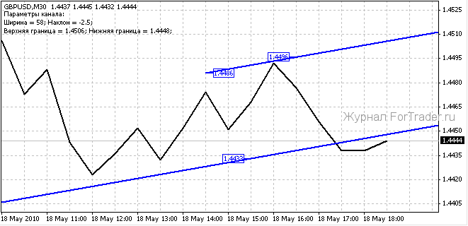 scalping-3 Скальпинг Форекс