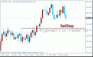 طلب البيع المتأخر SellStop