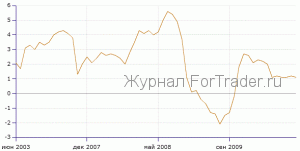 FX: в EUR/USD возникли повышательные риски!
