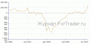 Forex: доллар выстоял!