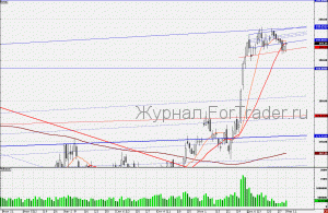 110112GAZPROM