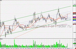 110112LUKOIL