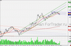 110112SBERBANK