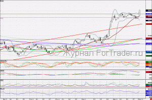 110113GAZPROM