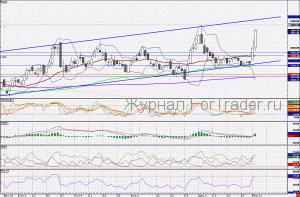 110113LUKOIL