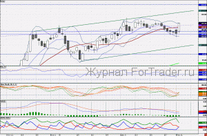 110113SBERBANK