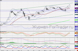 110118SBERBANK