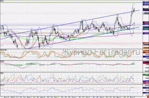110120LUKOIL